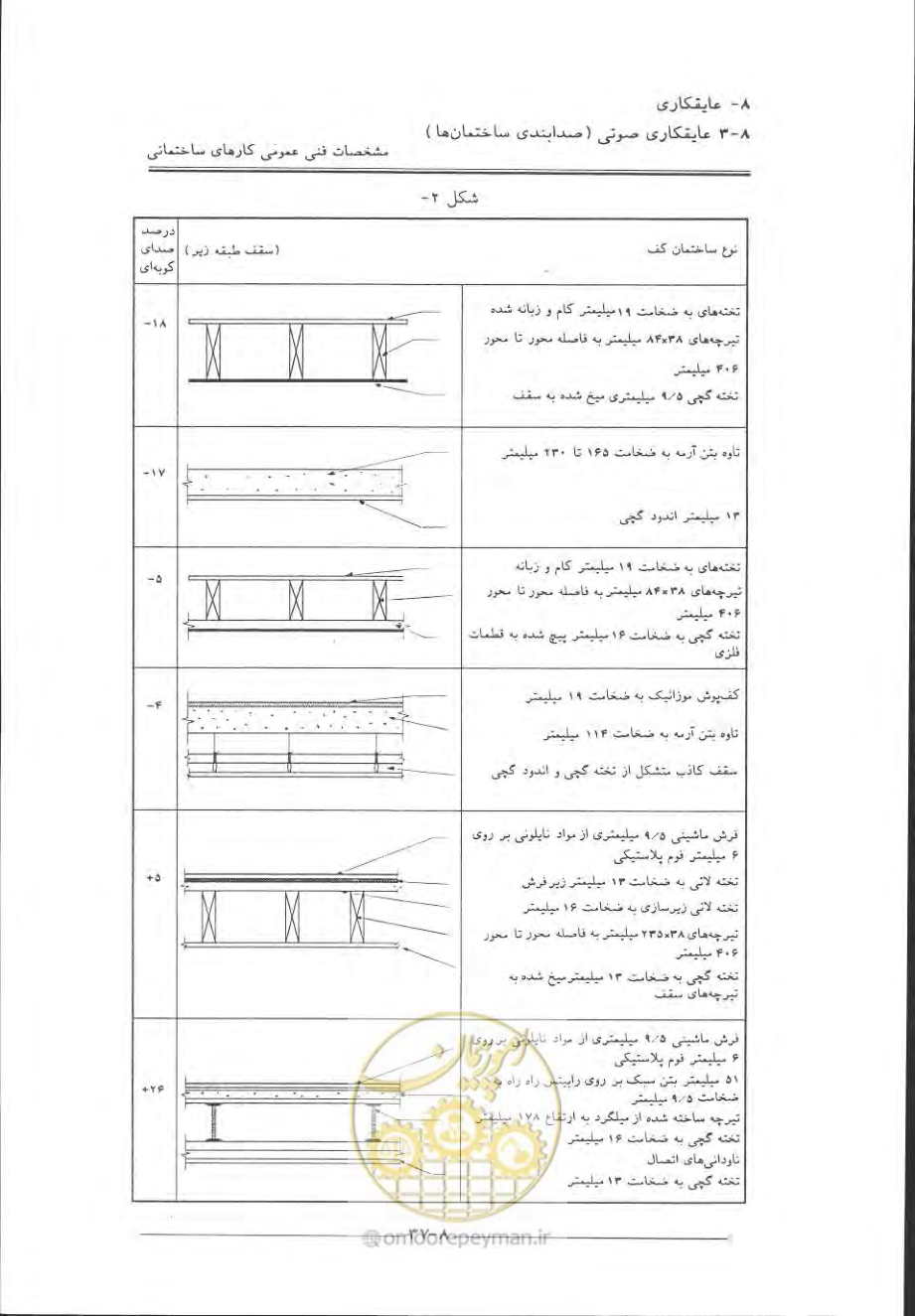 صفحه 459 از 868