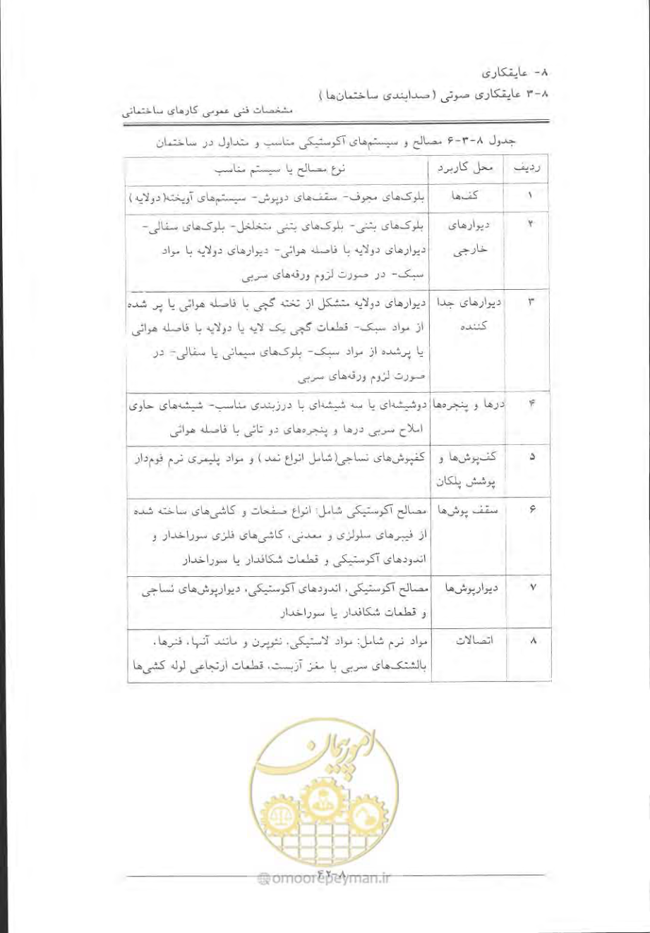 صفحه 464 از 868
