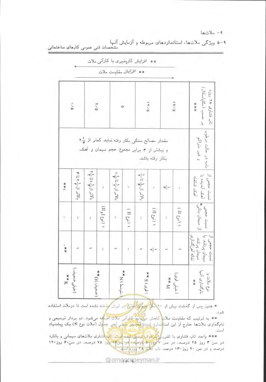 صفحه 484 از 868