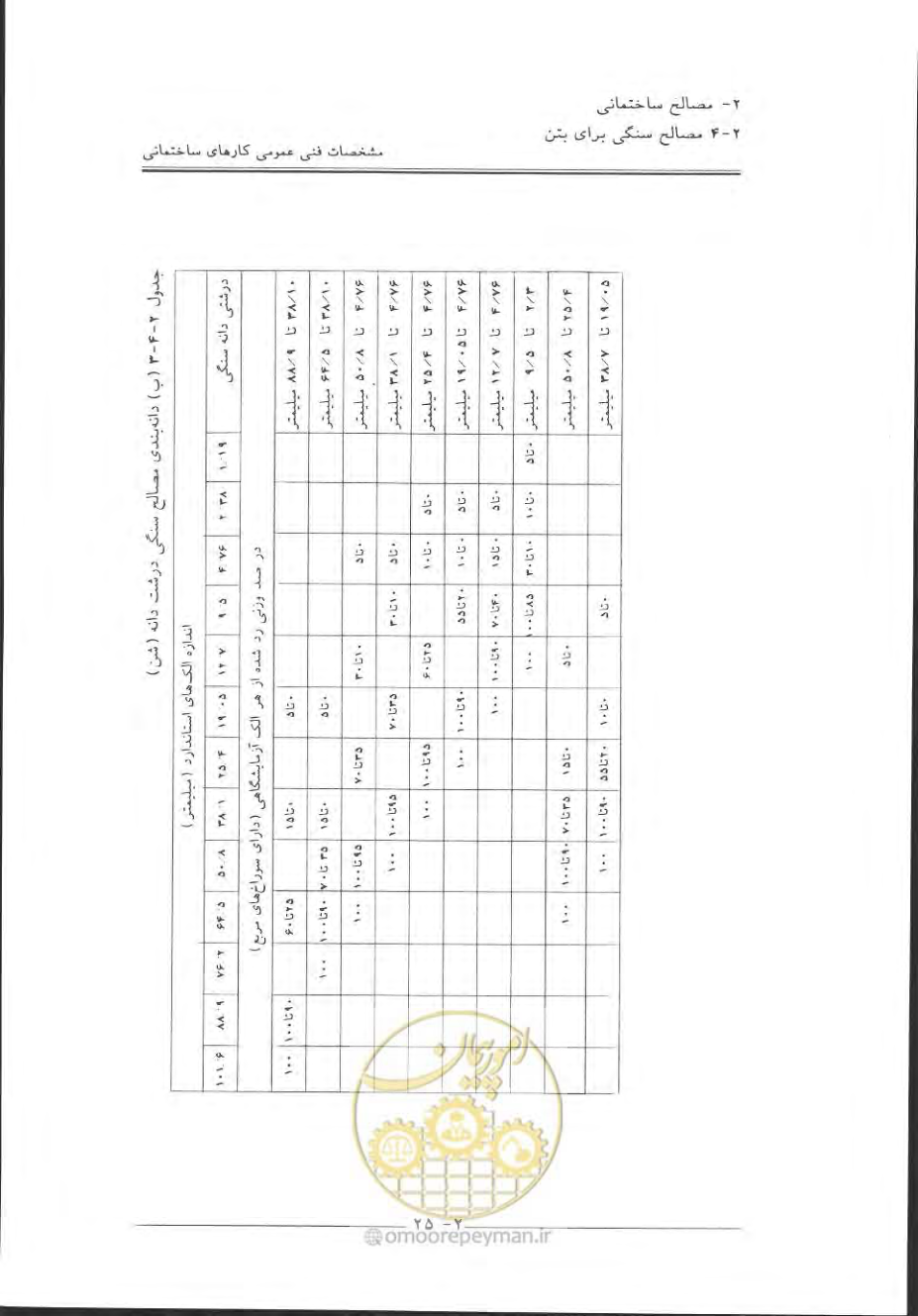 صفحه 55 از 868
