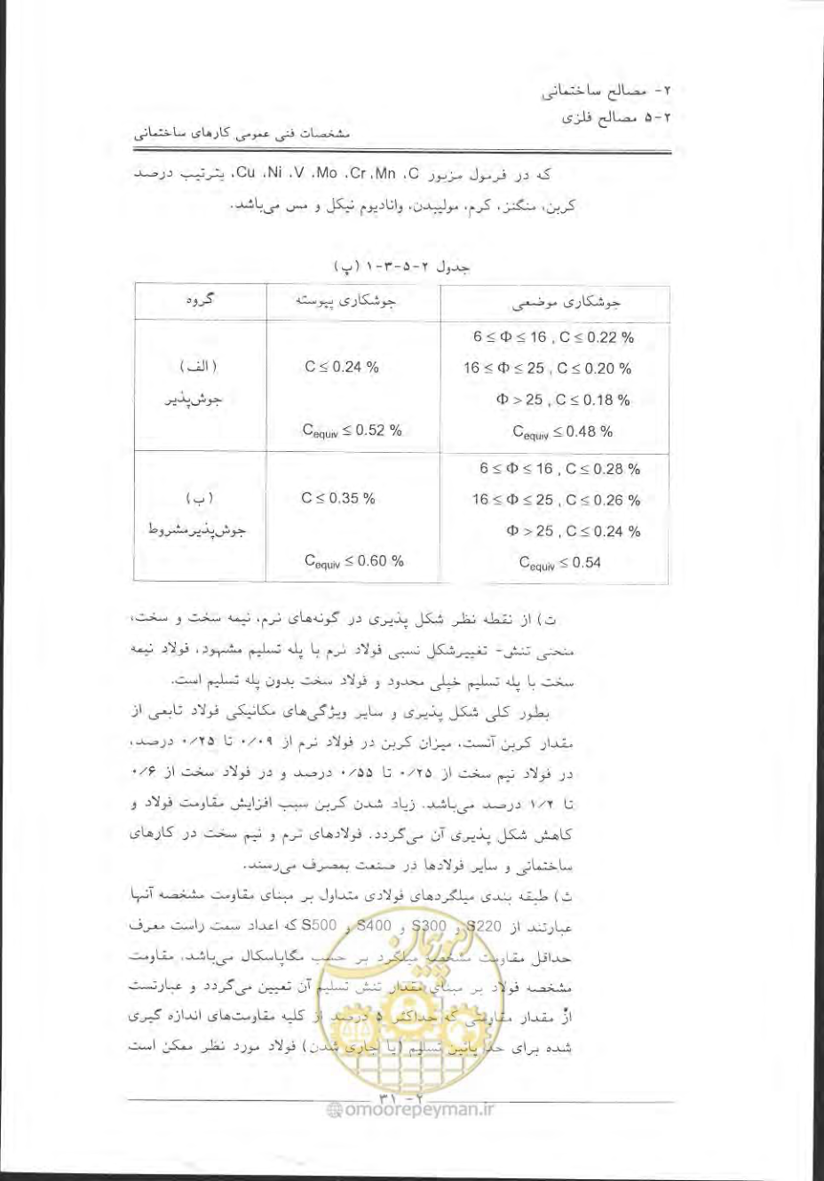صفحه 61 از 868