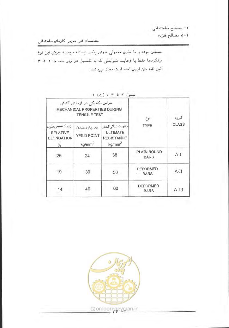 صفحه 64 از 868