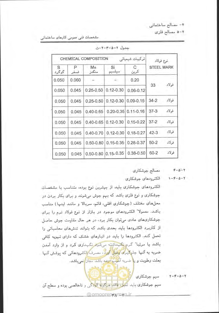 صفحه 68 از 868