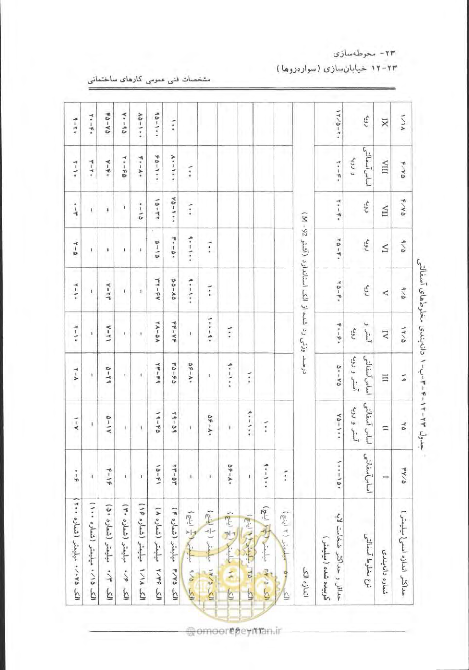 صفحه 740 از 868