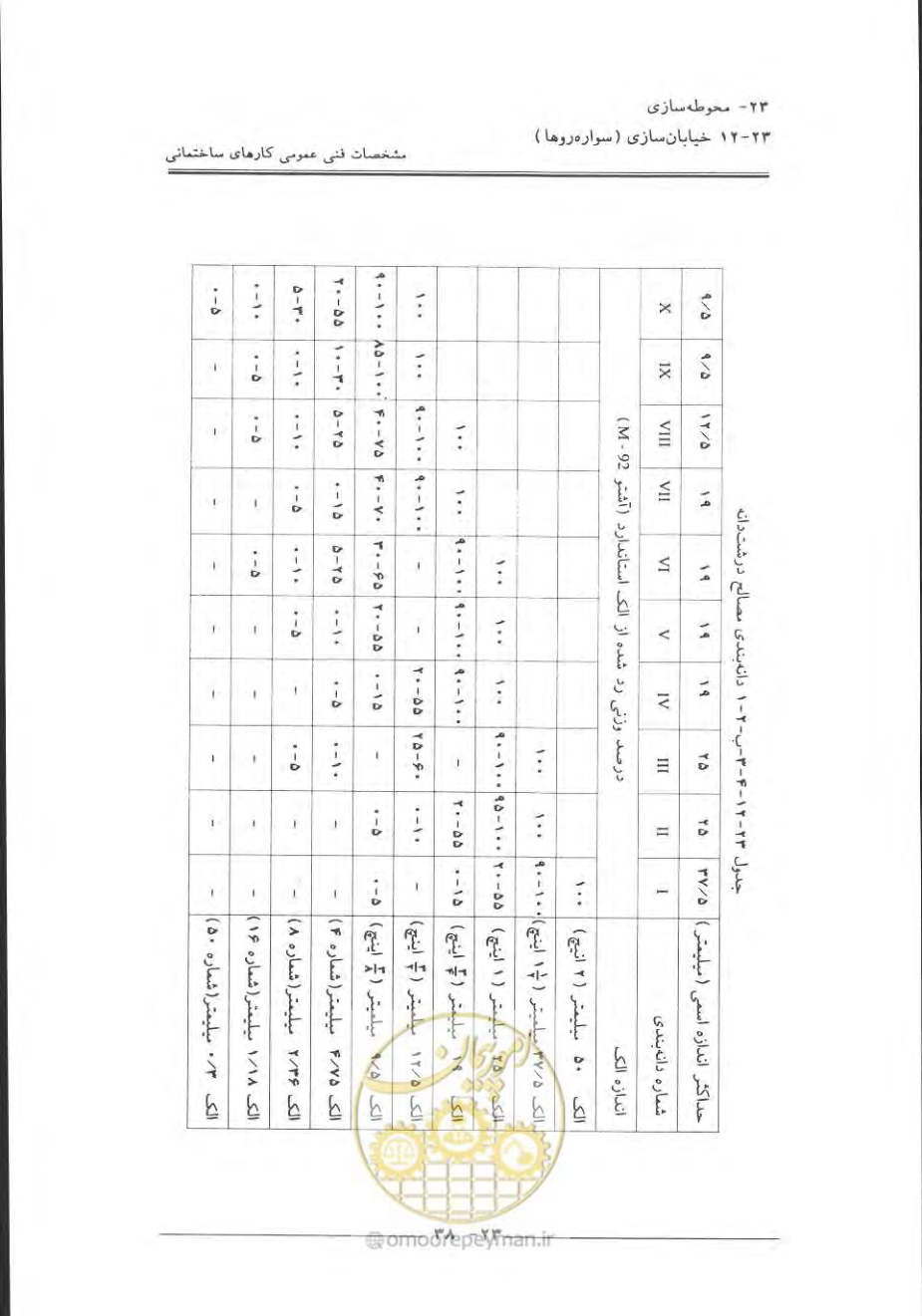 صفحه 742 از 868