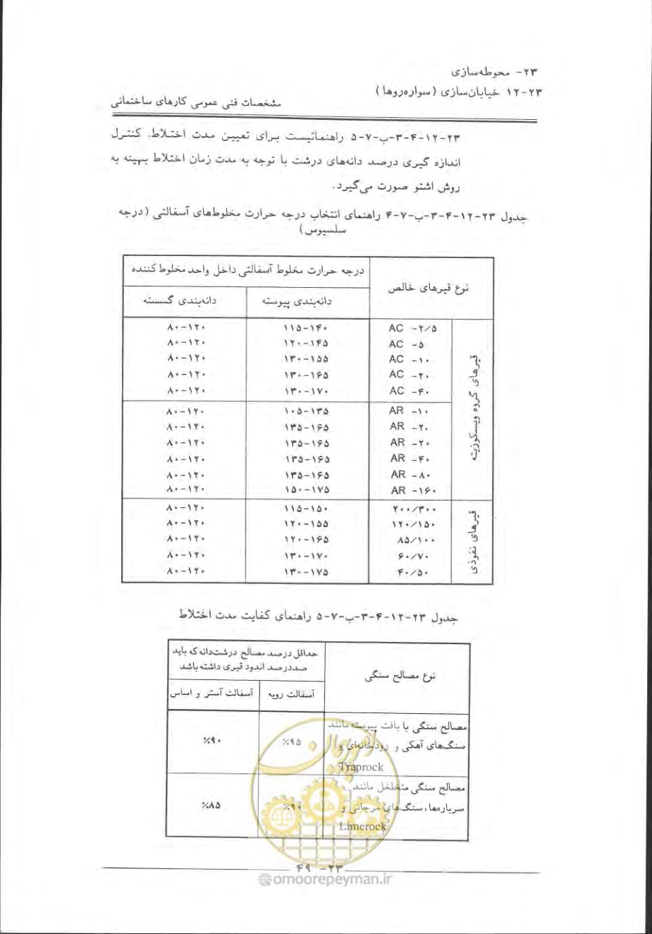 صفحه 753 از 868