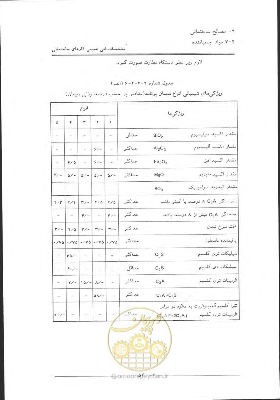 صفحه 84 از 868