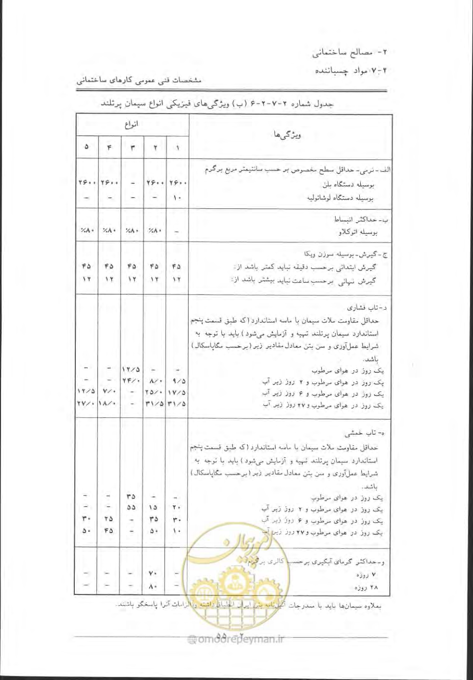 صفحه 85 از 868