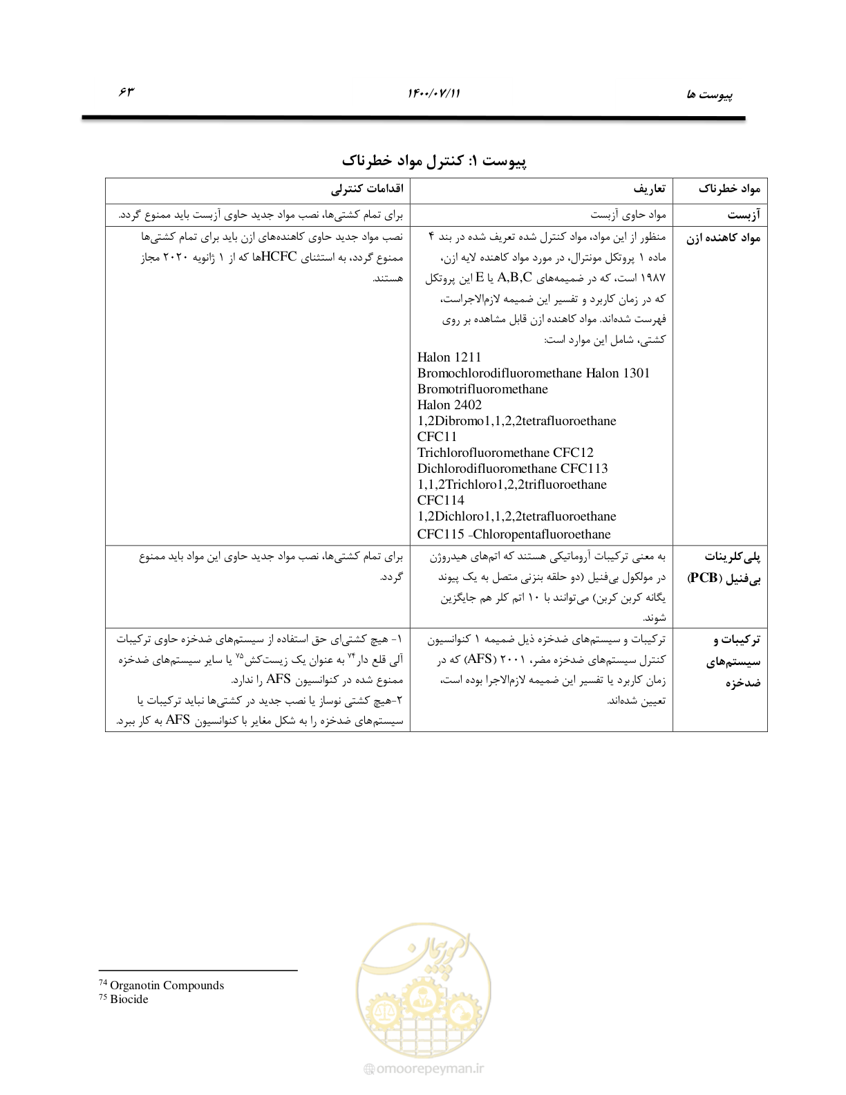 صفحه 69 از 100