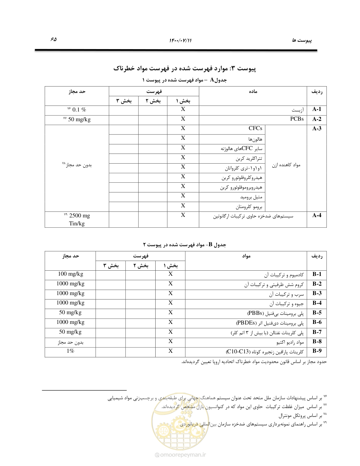 صفحه 71 از 100