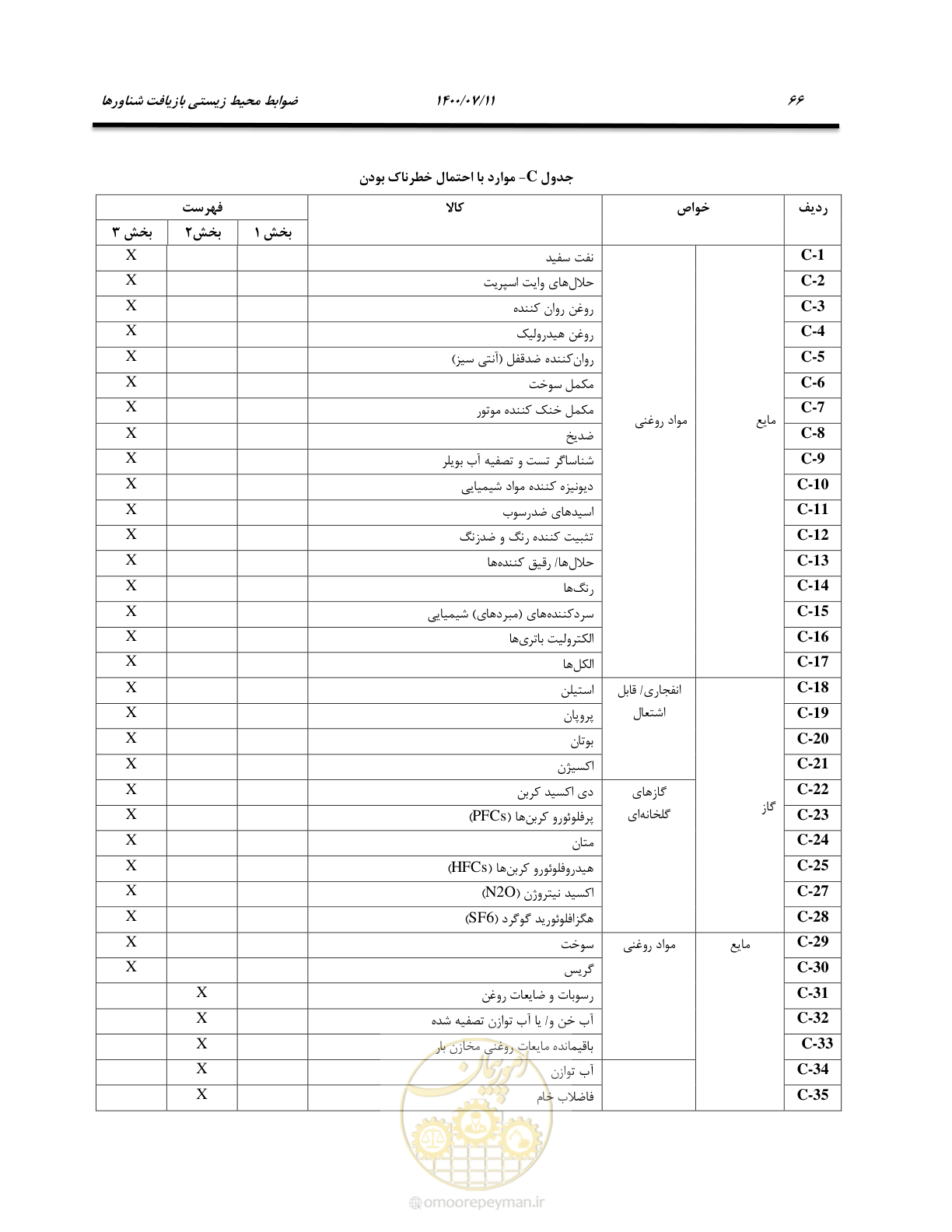صفحه 72 از 100