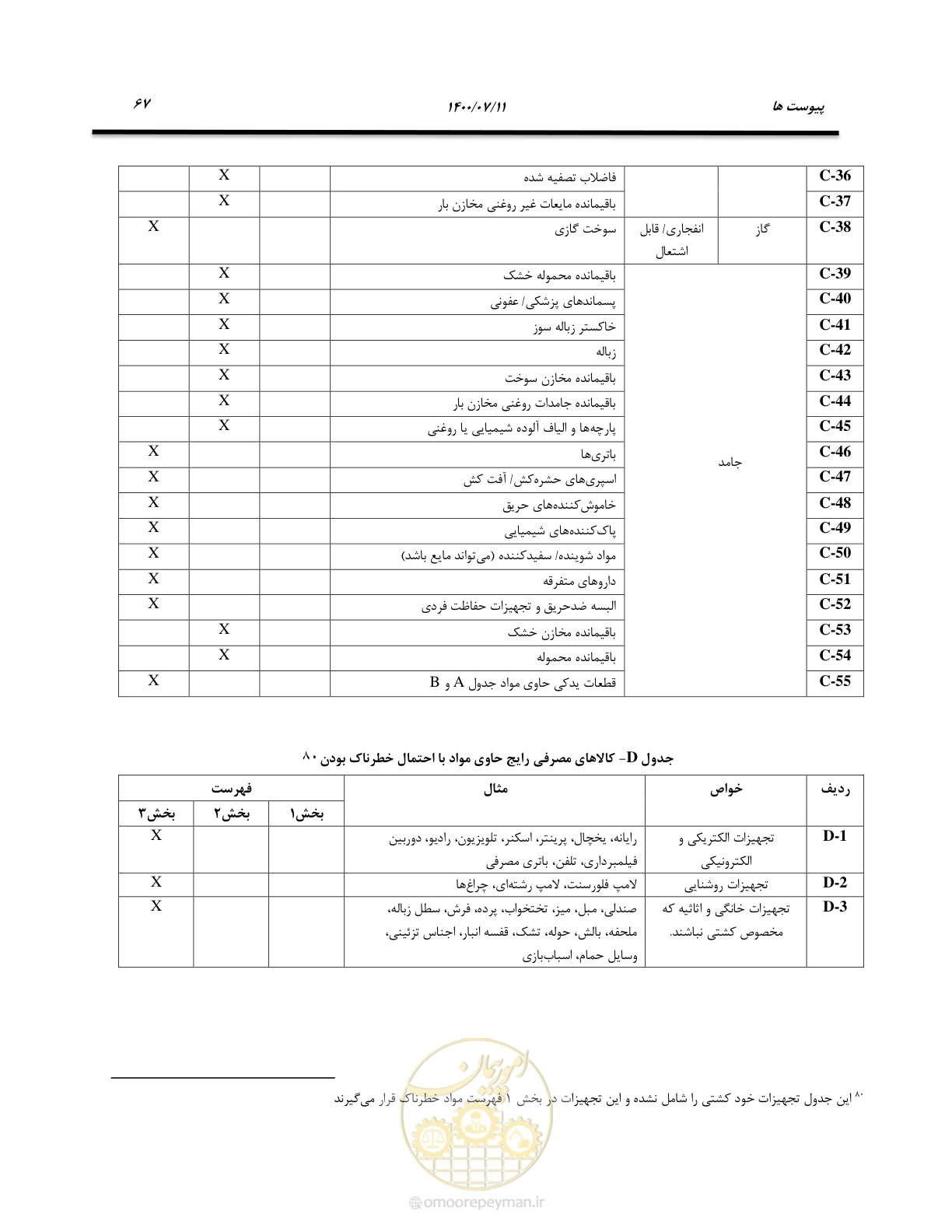 صفحه 73 از 100