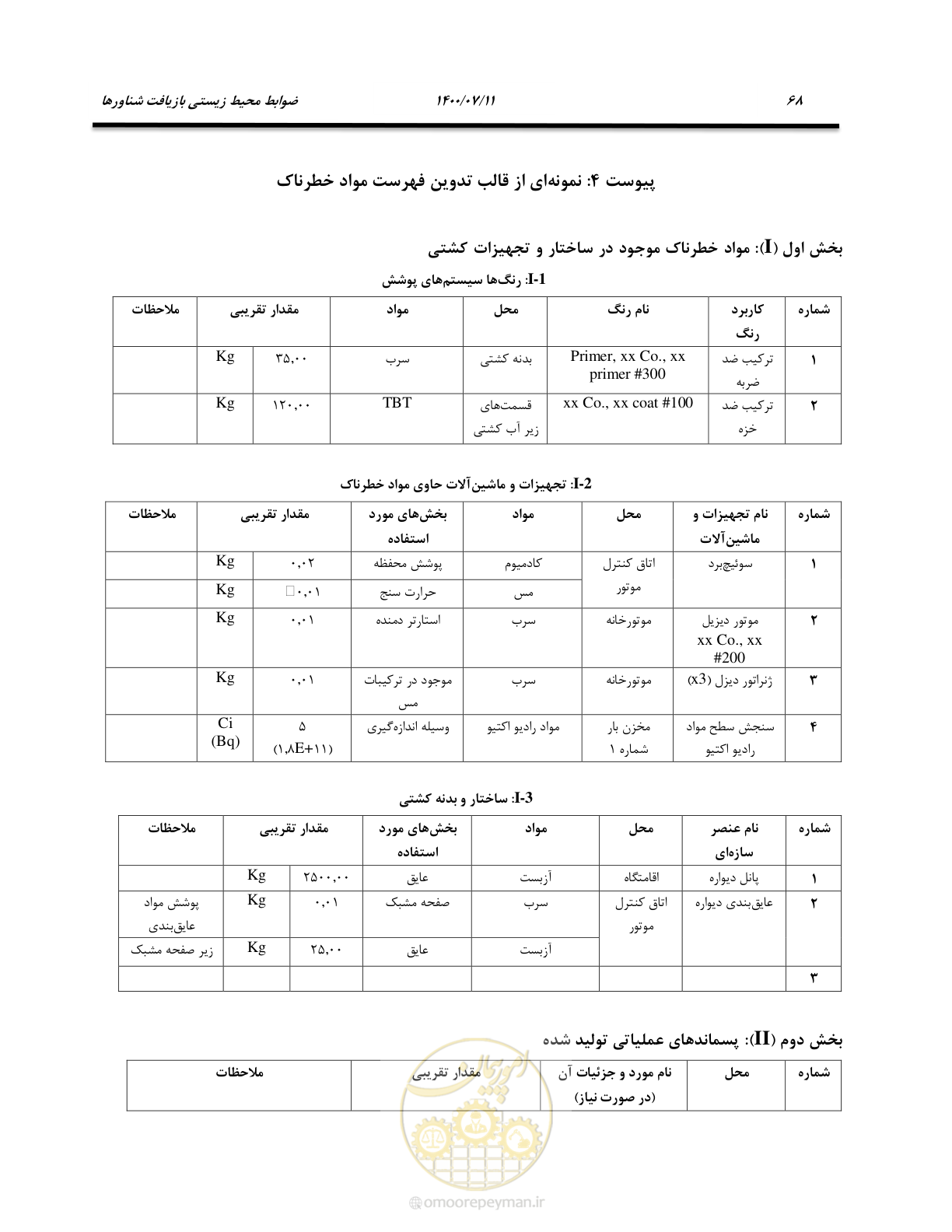 صفحه 74 از 100