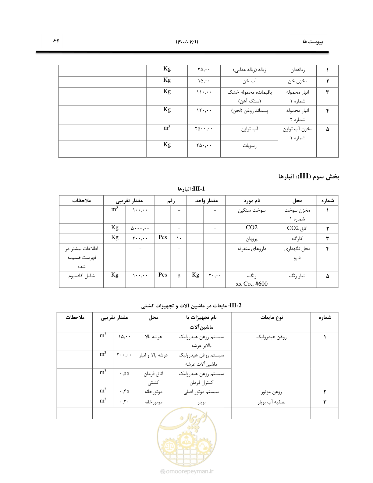 صفحه 75 از 100