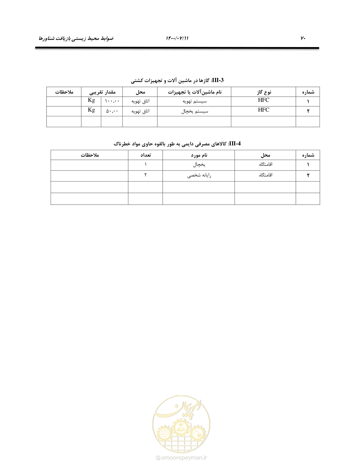صفحه 76 از 100