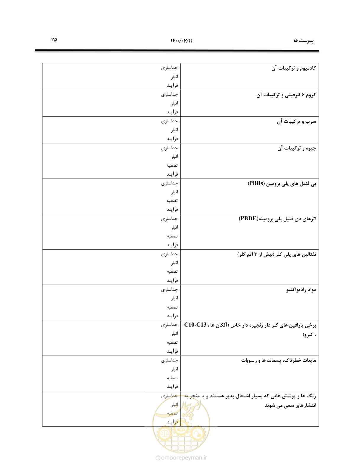 صفحه 81 از 100