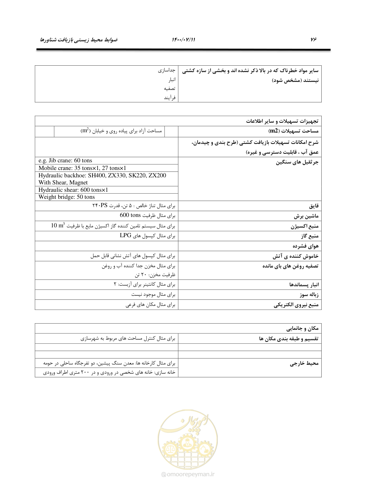 صفحه 82 از 100
