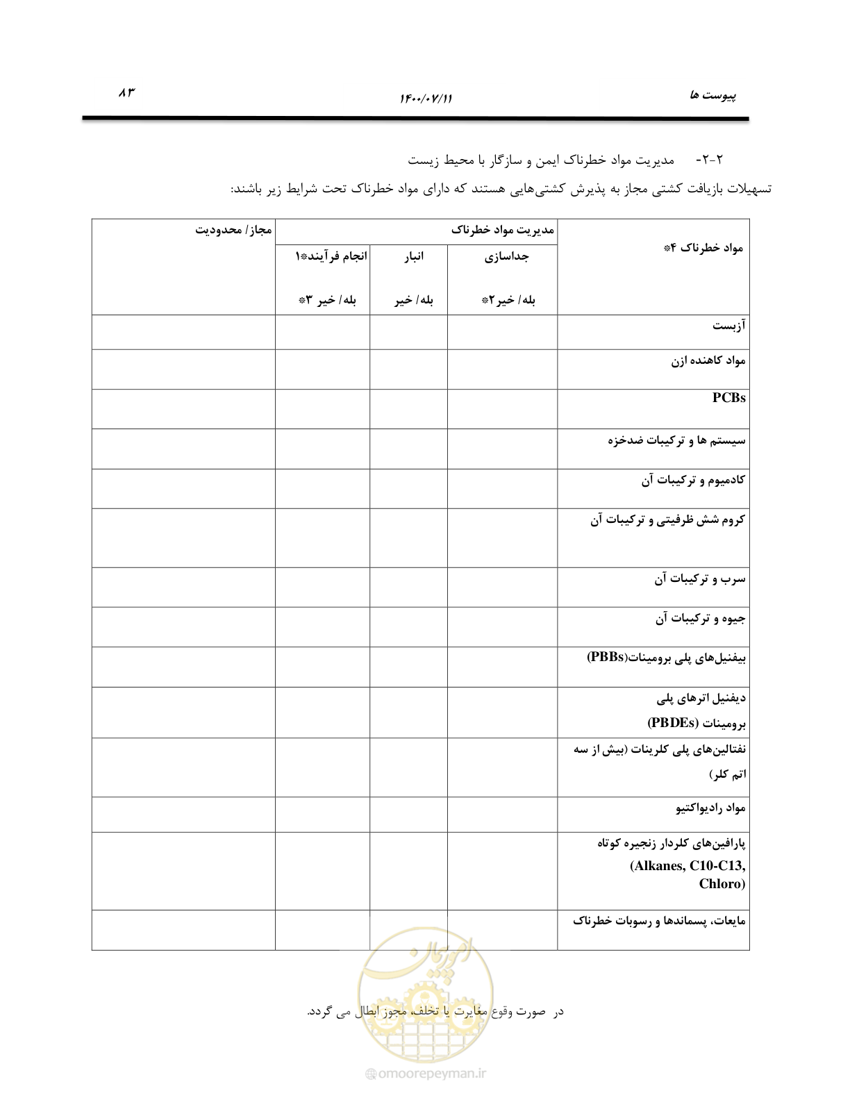 صفحه 89 از 100