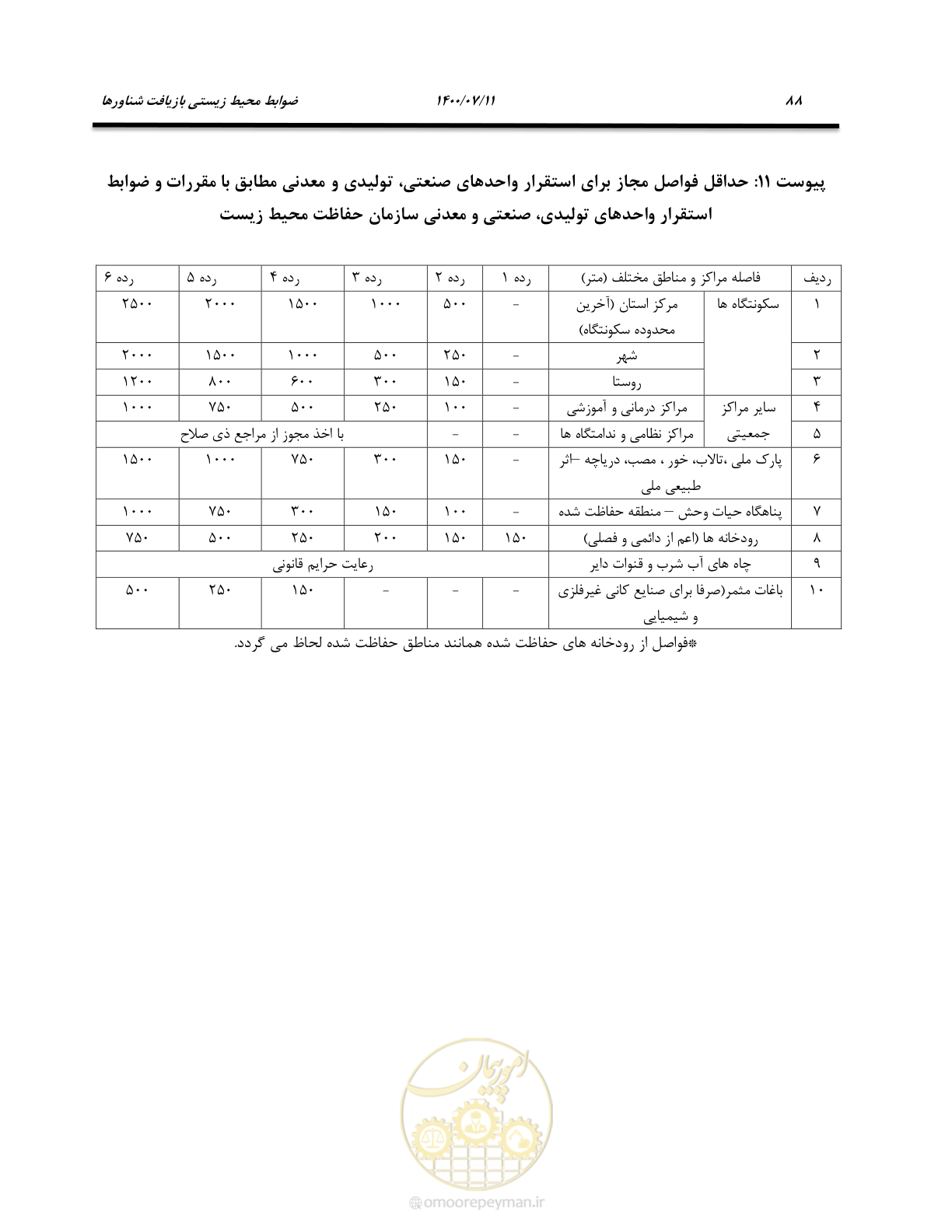 صفحه 94 از 100