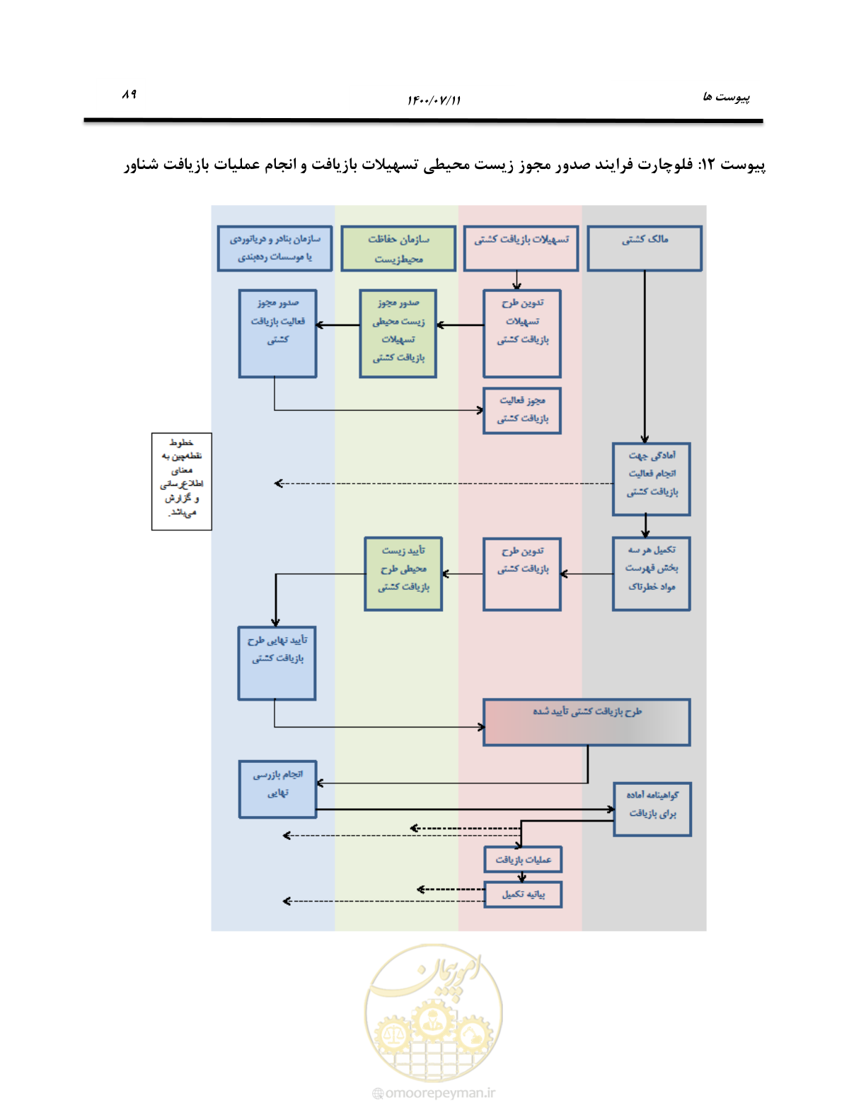 صفحه 95 از 100