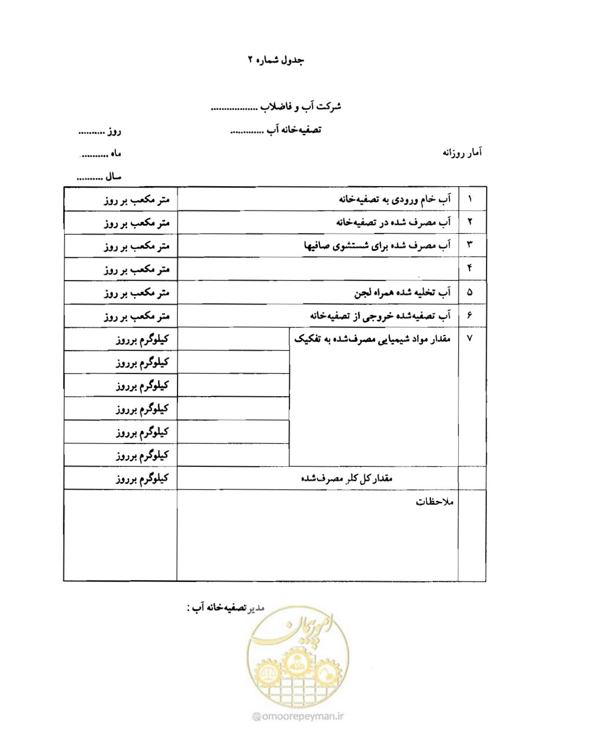 صفحه 27 از 34