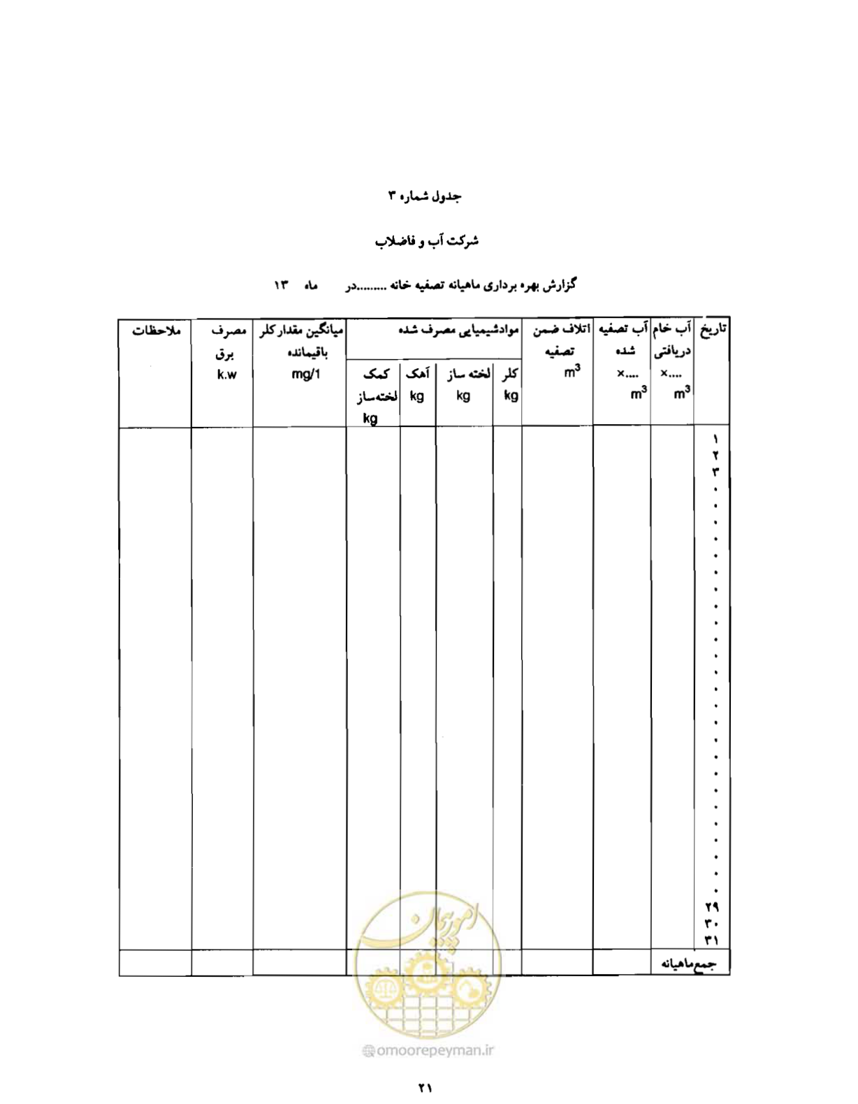 صفحه 28 از 34