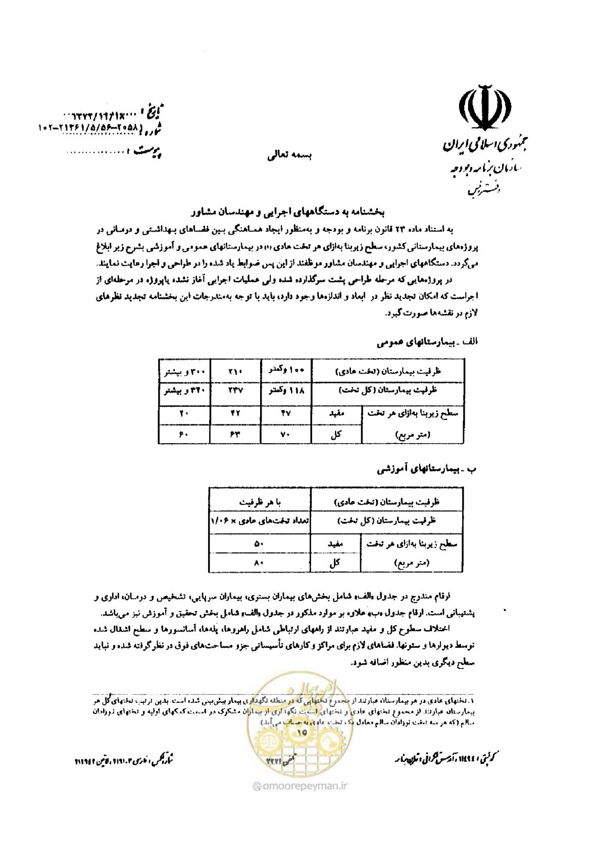صفحه 1 از 2