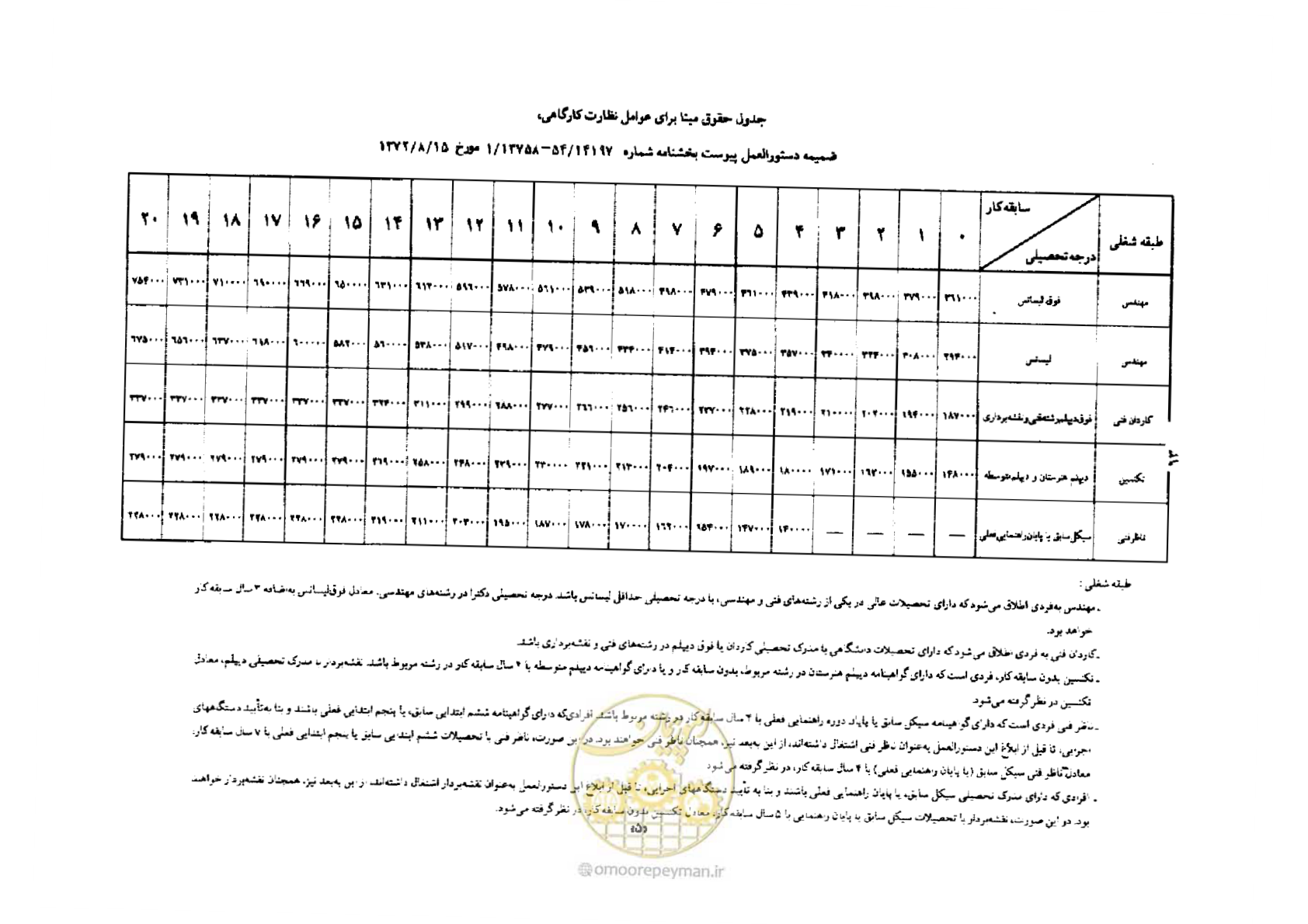 صفحه 6 از 6