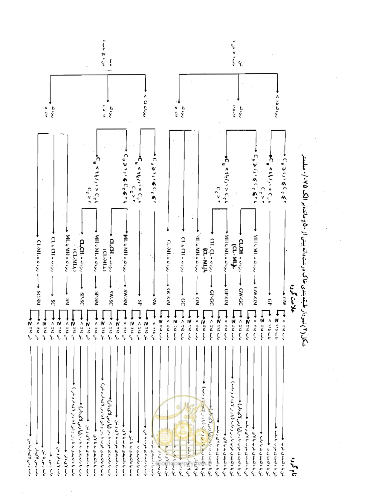 صفحه 101 از 134