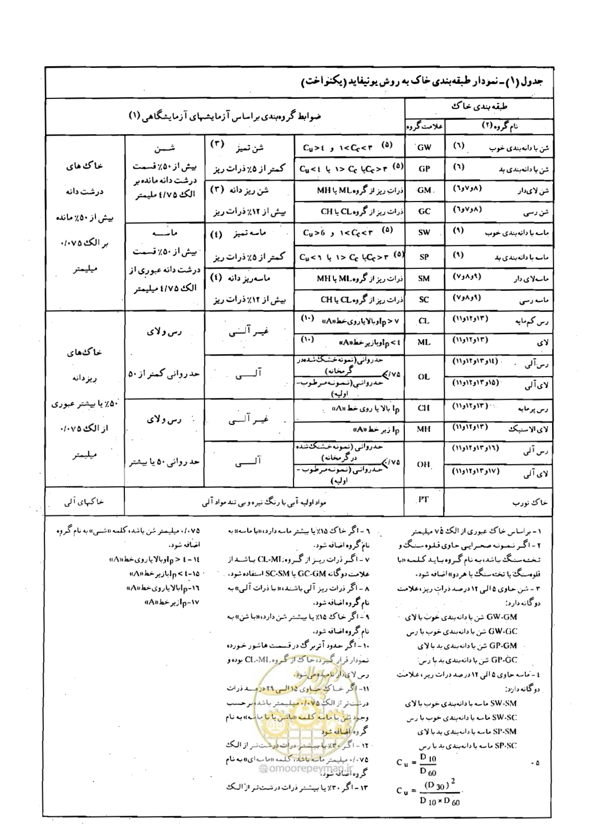 صفحه 102 از 134