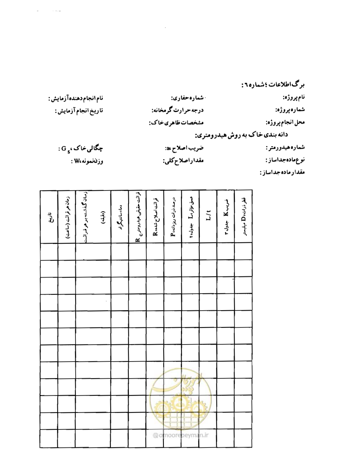 صفحه 132 از 134