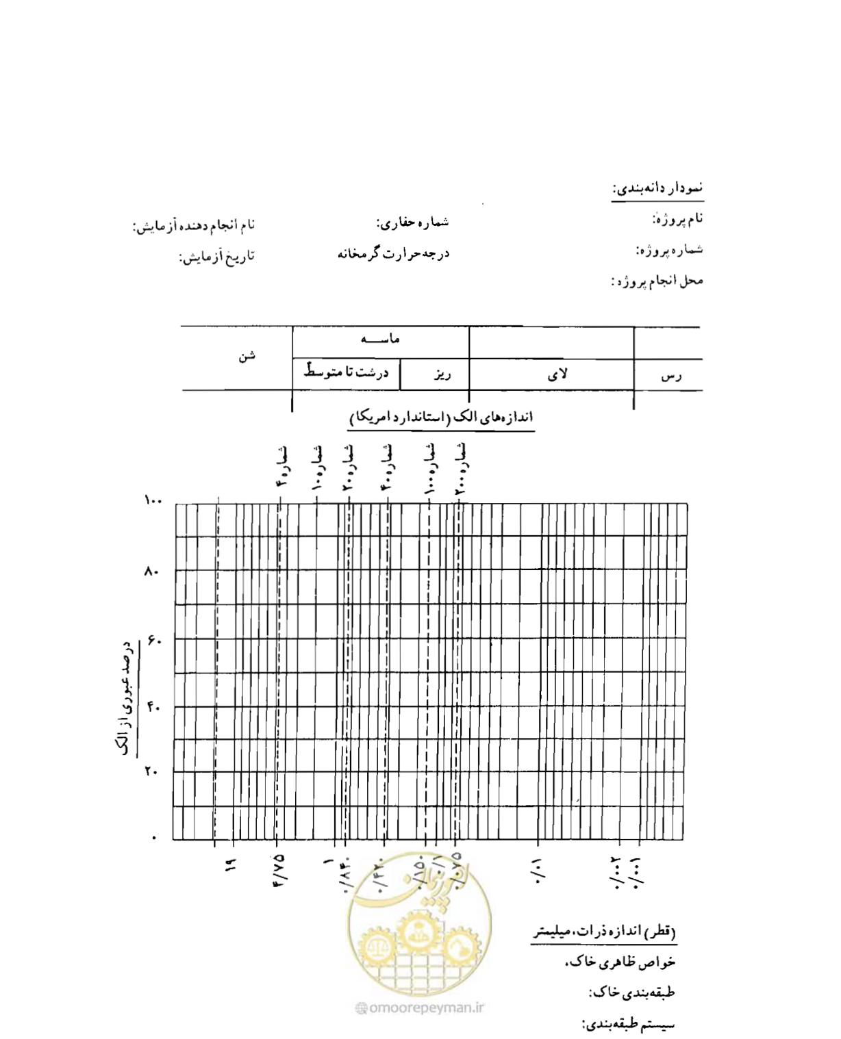 صفحه 133 از 134