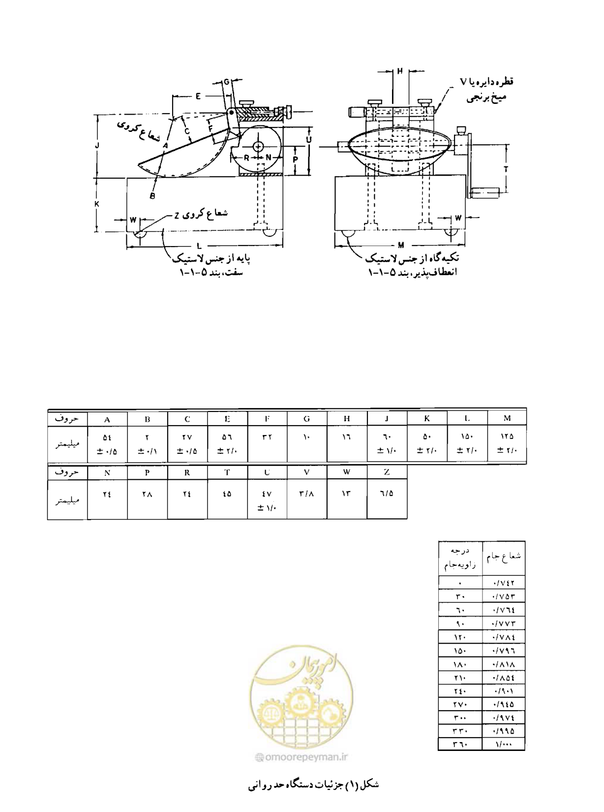 صفحه 33 از 134