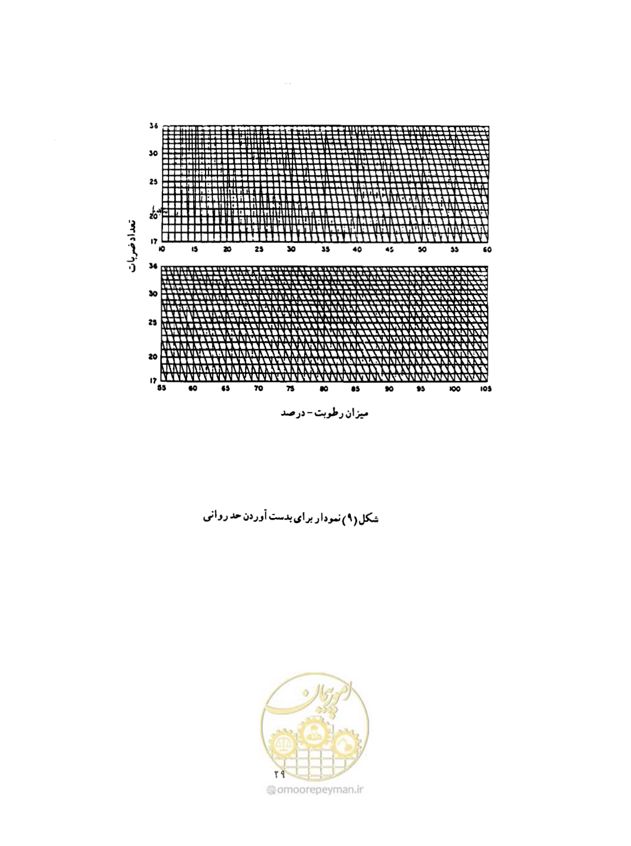 صفحه 38 از 134