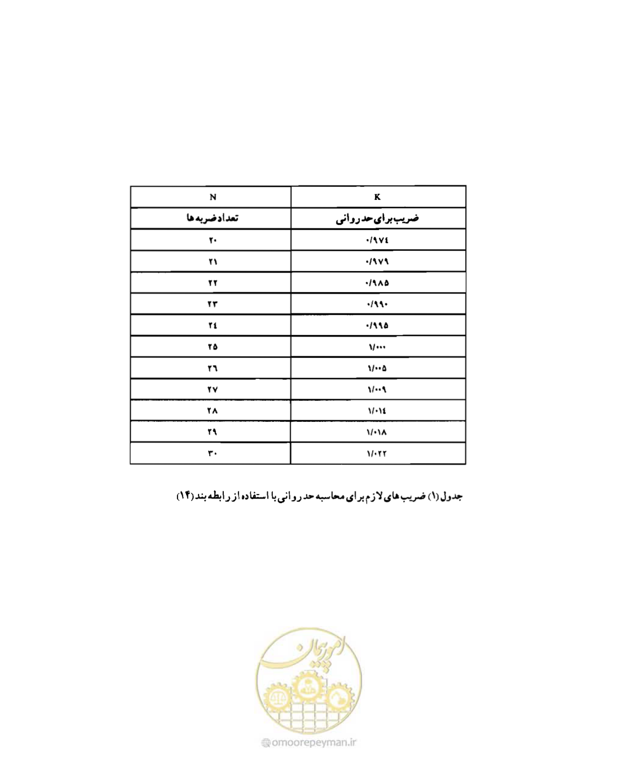 صفحه 39 از 134