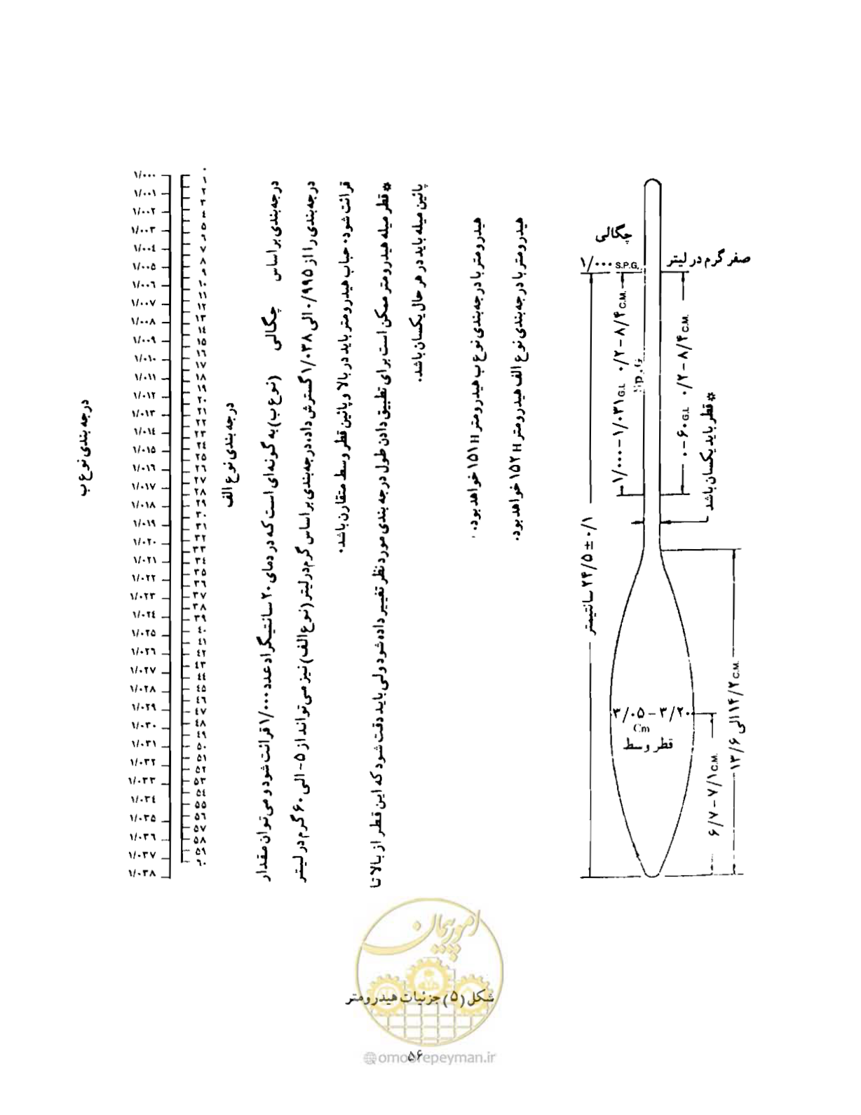 صفحه 65 از 134