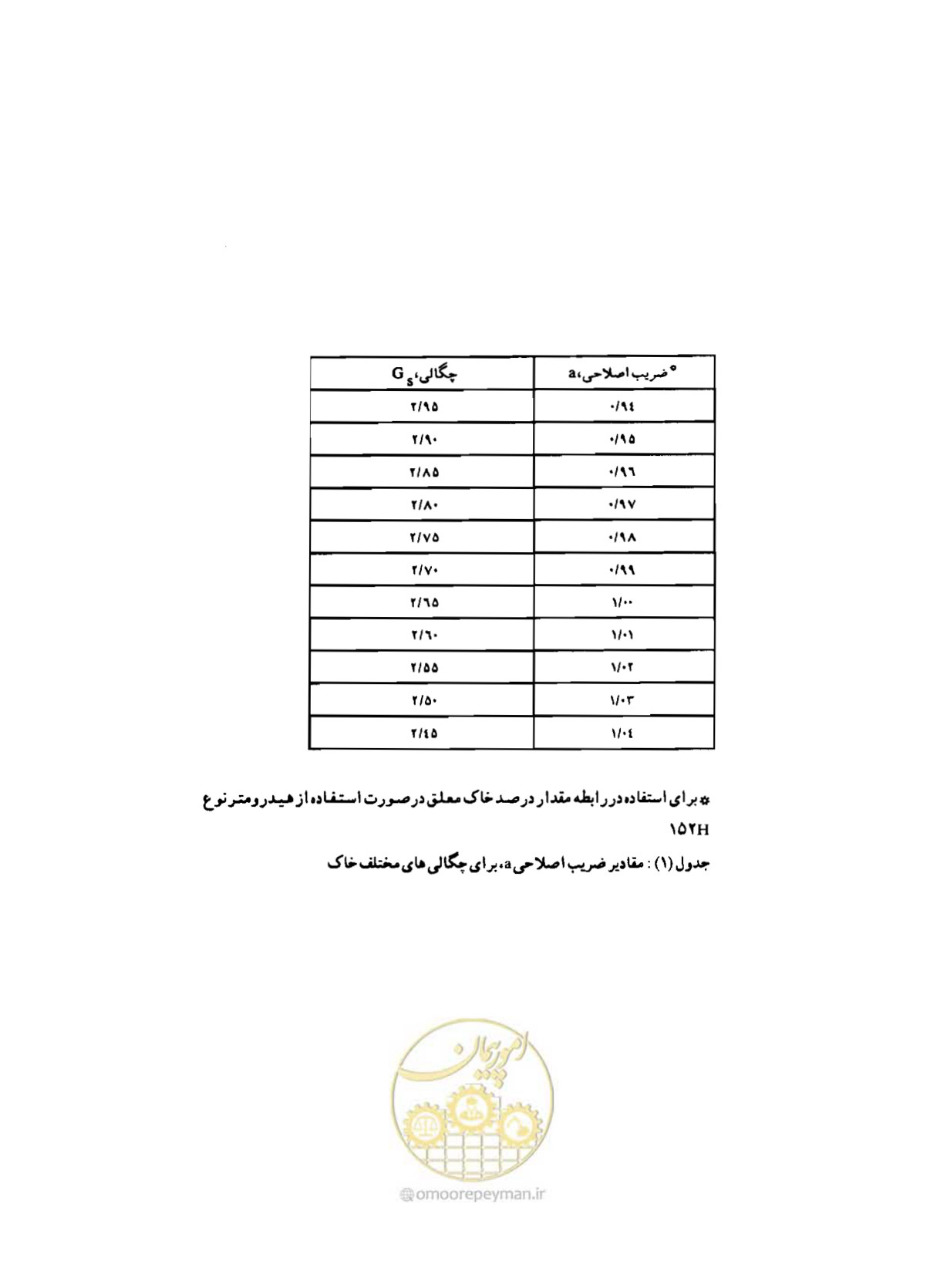 صفحه 66 از 134