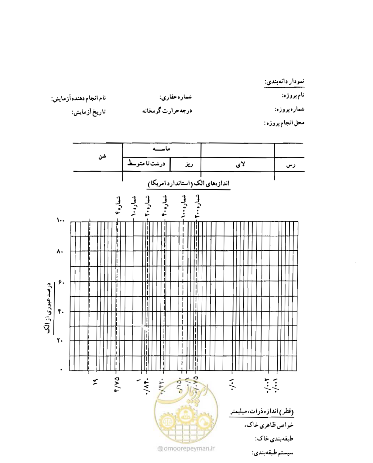 صفحه 71 از 134