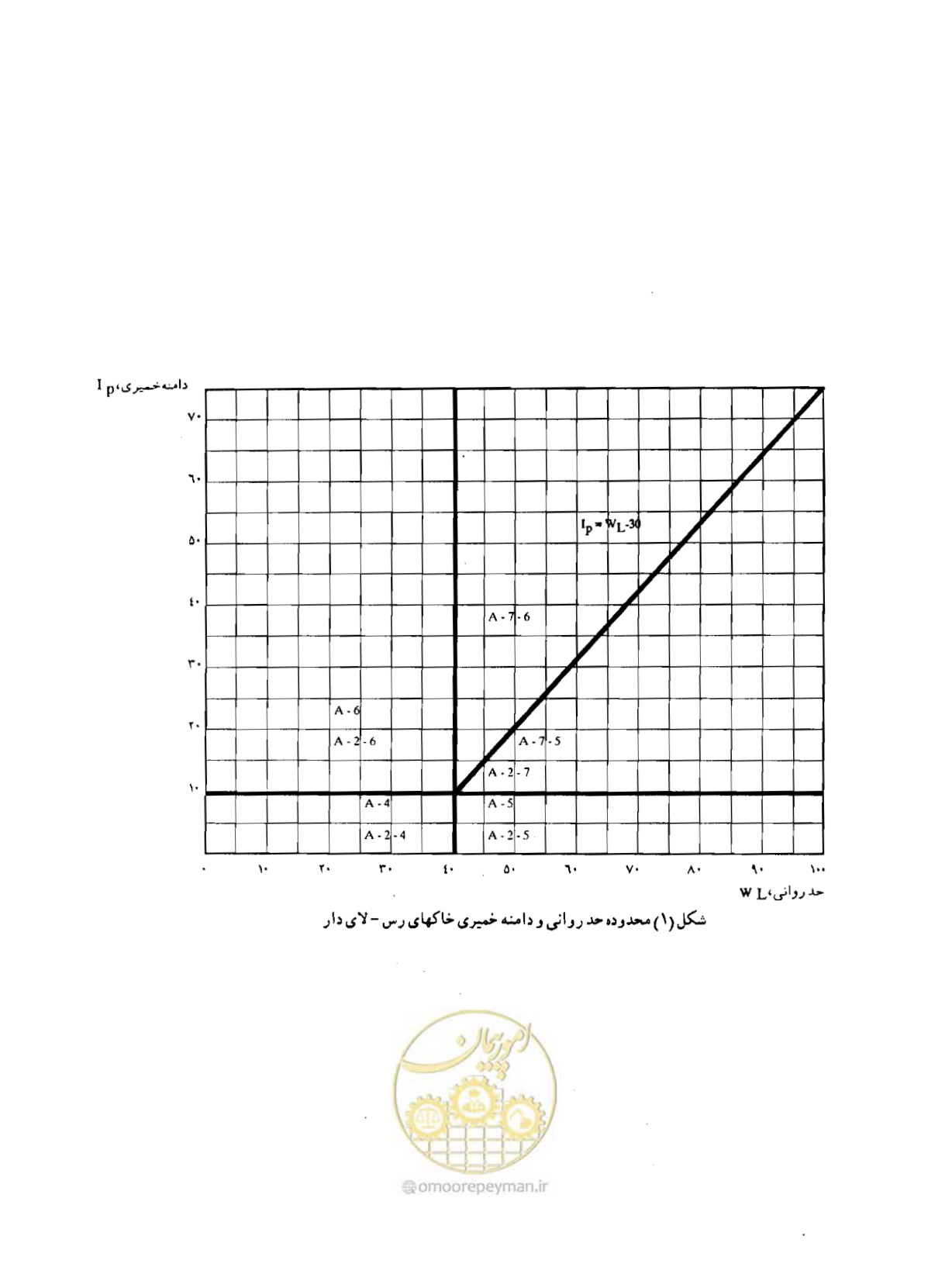 صفحه 80 از 134