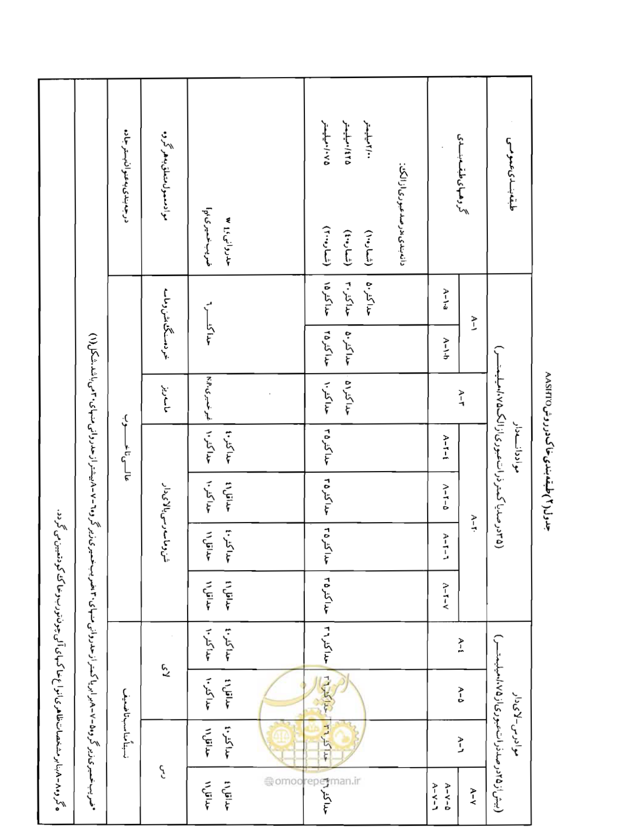 صفحه 81 از 134