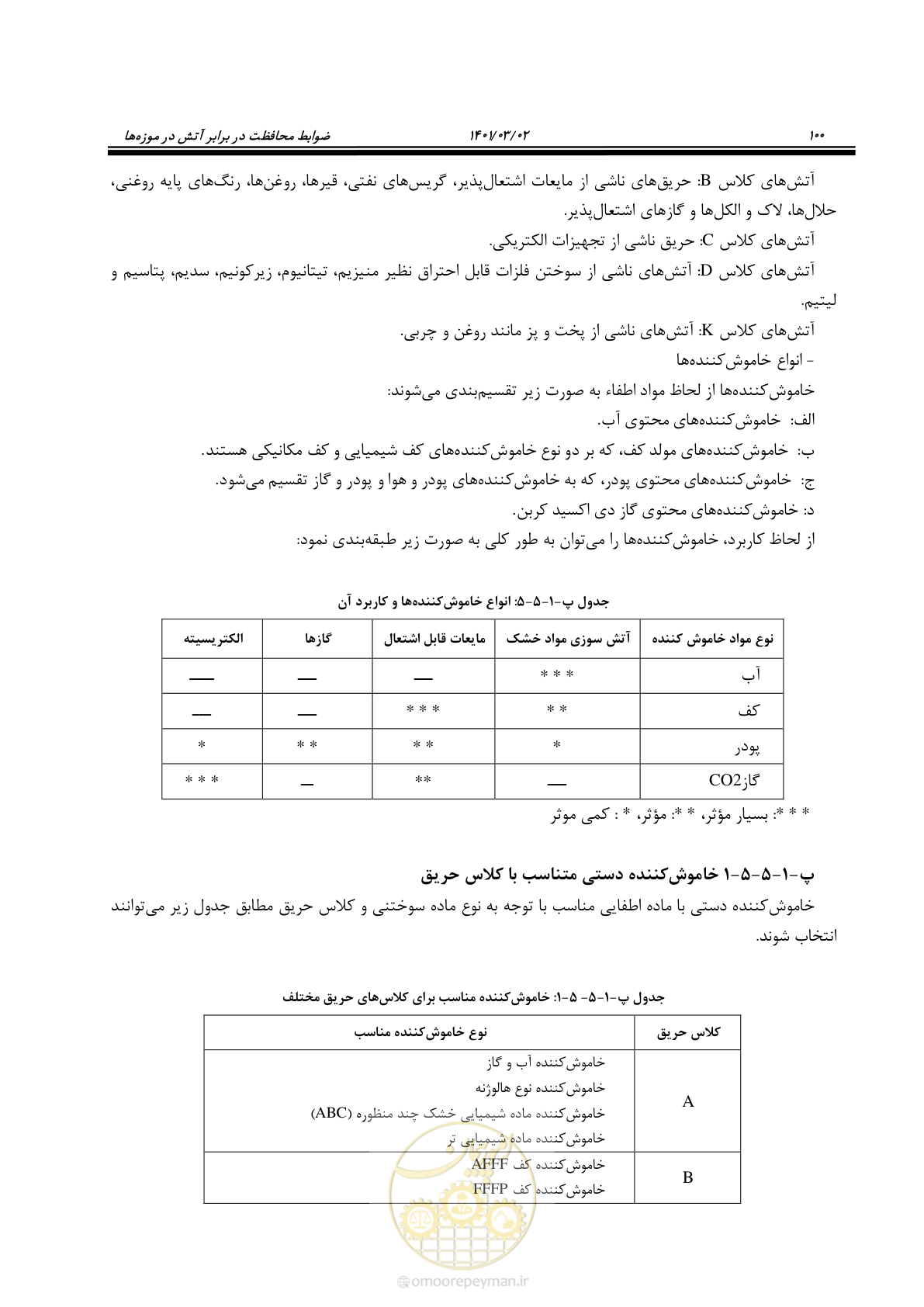 صفحه 122 از 135