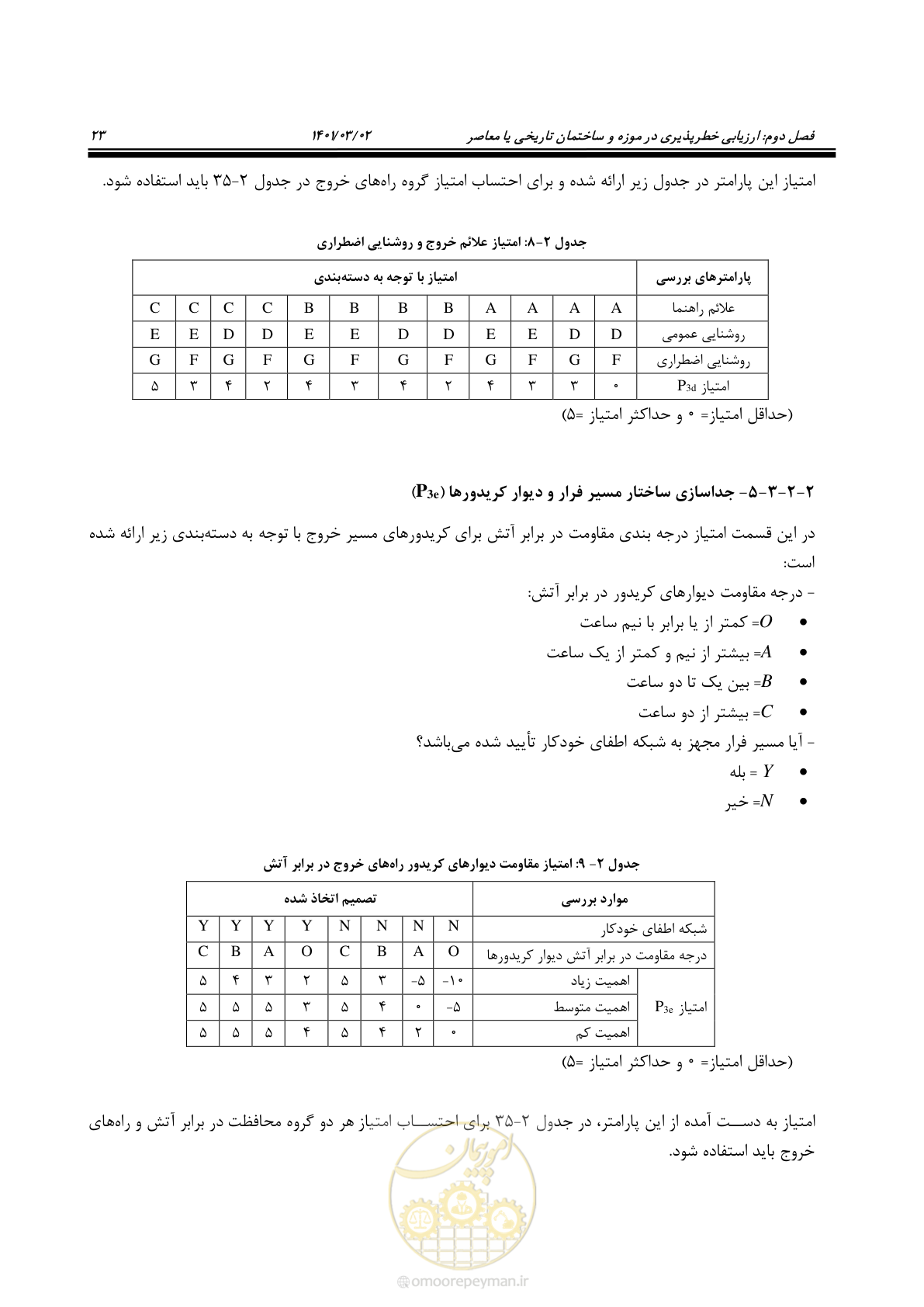 صفحه 45 از 135