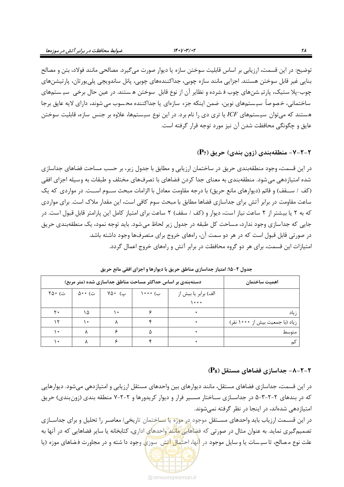 صفحه 50 از 135