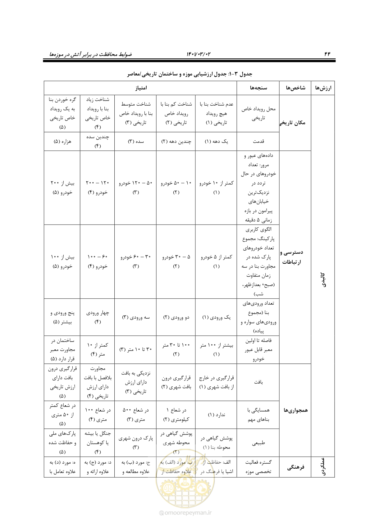 صفحه 66 از 135
