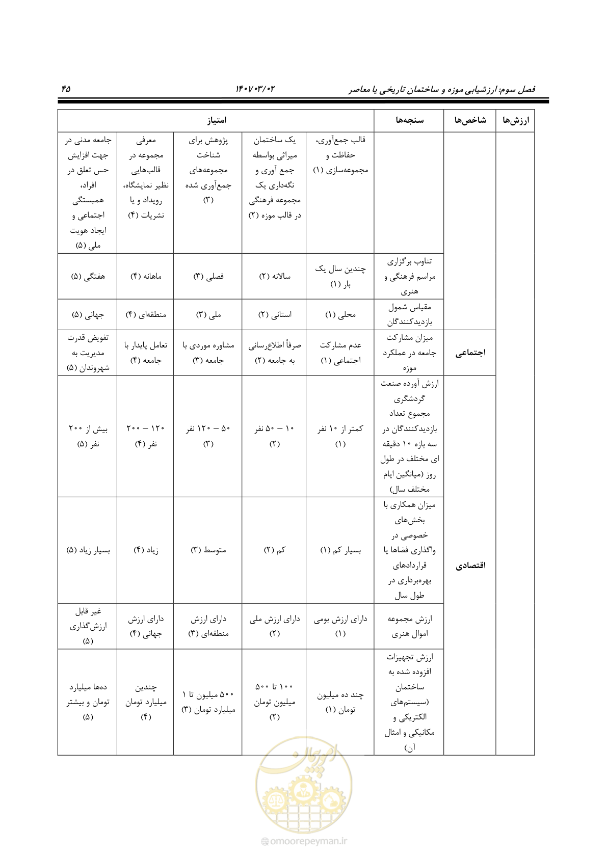 صفحه 67 از 135
