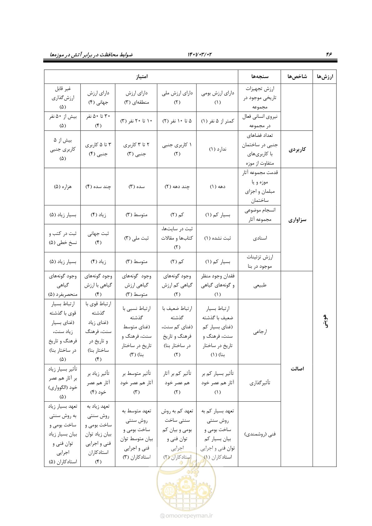 صفحه 68 از 135
