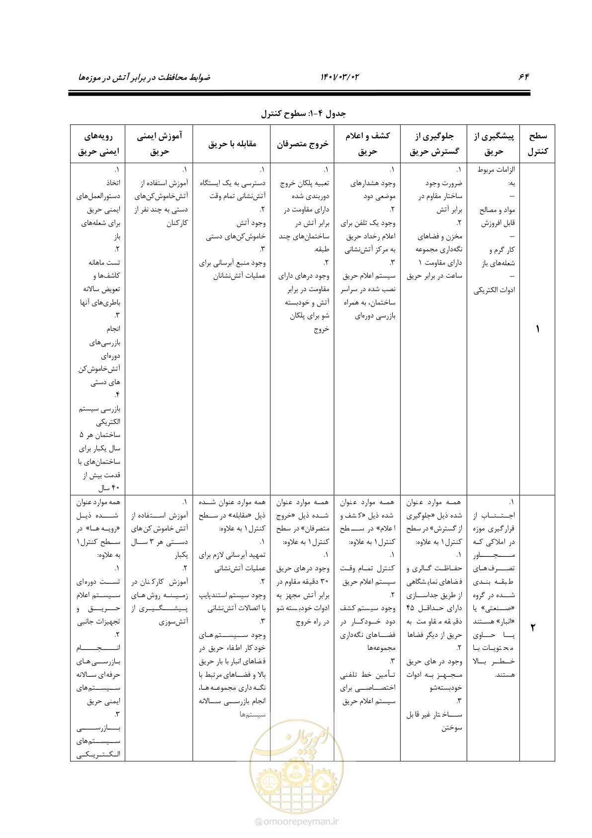 صفحه 86 از 135