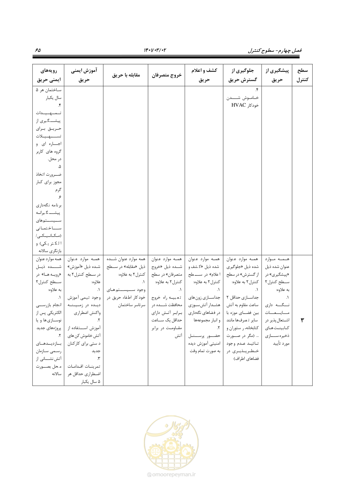 صفحه 87 از 135