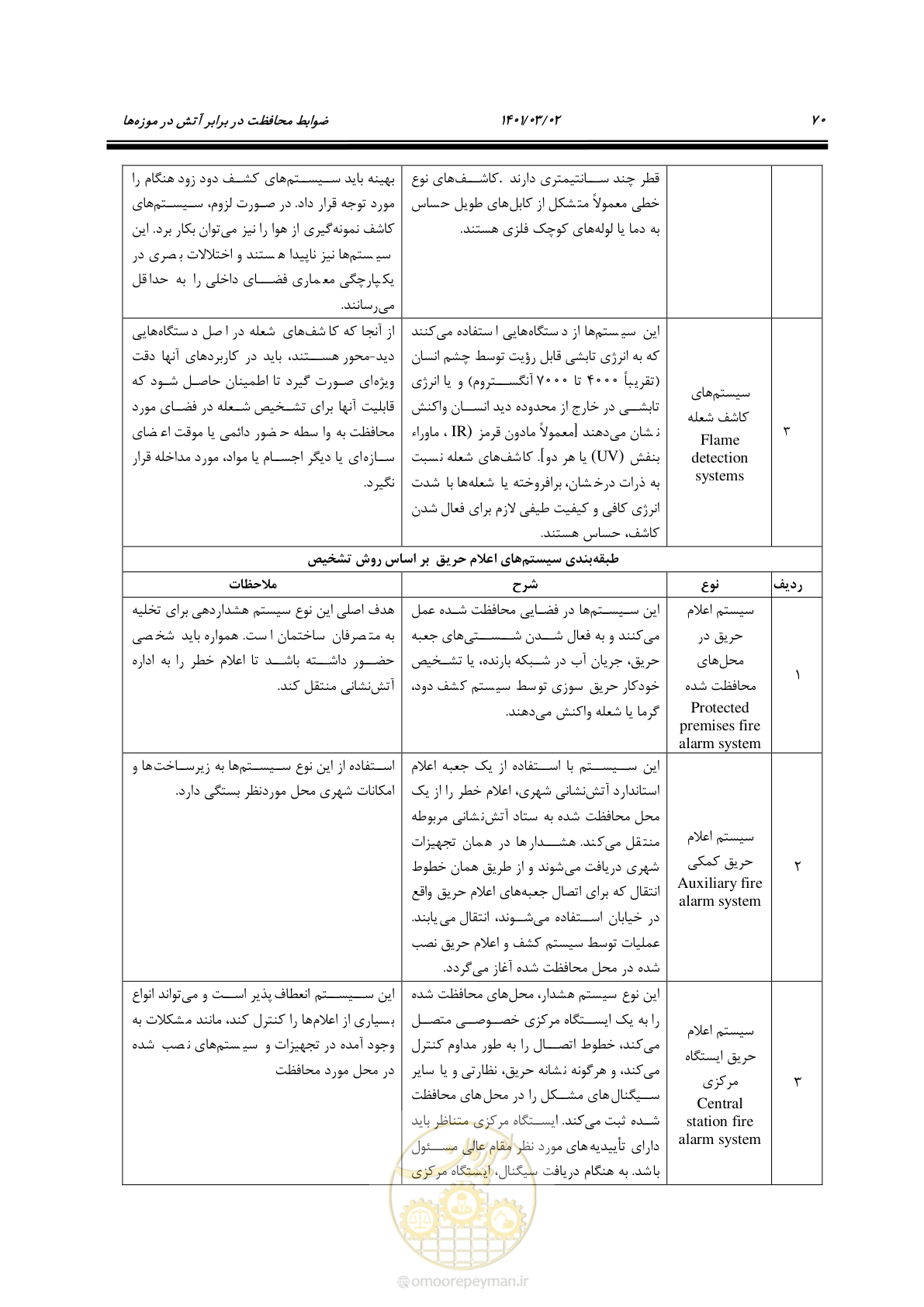 صفحه 92 از 135