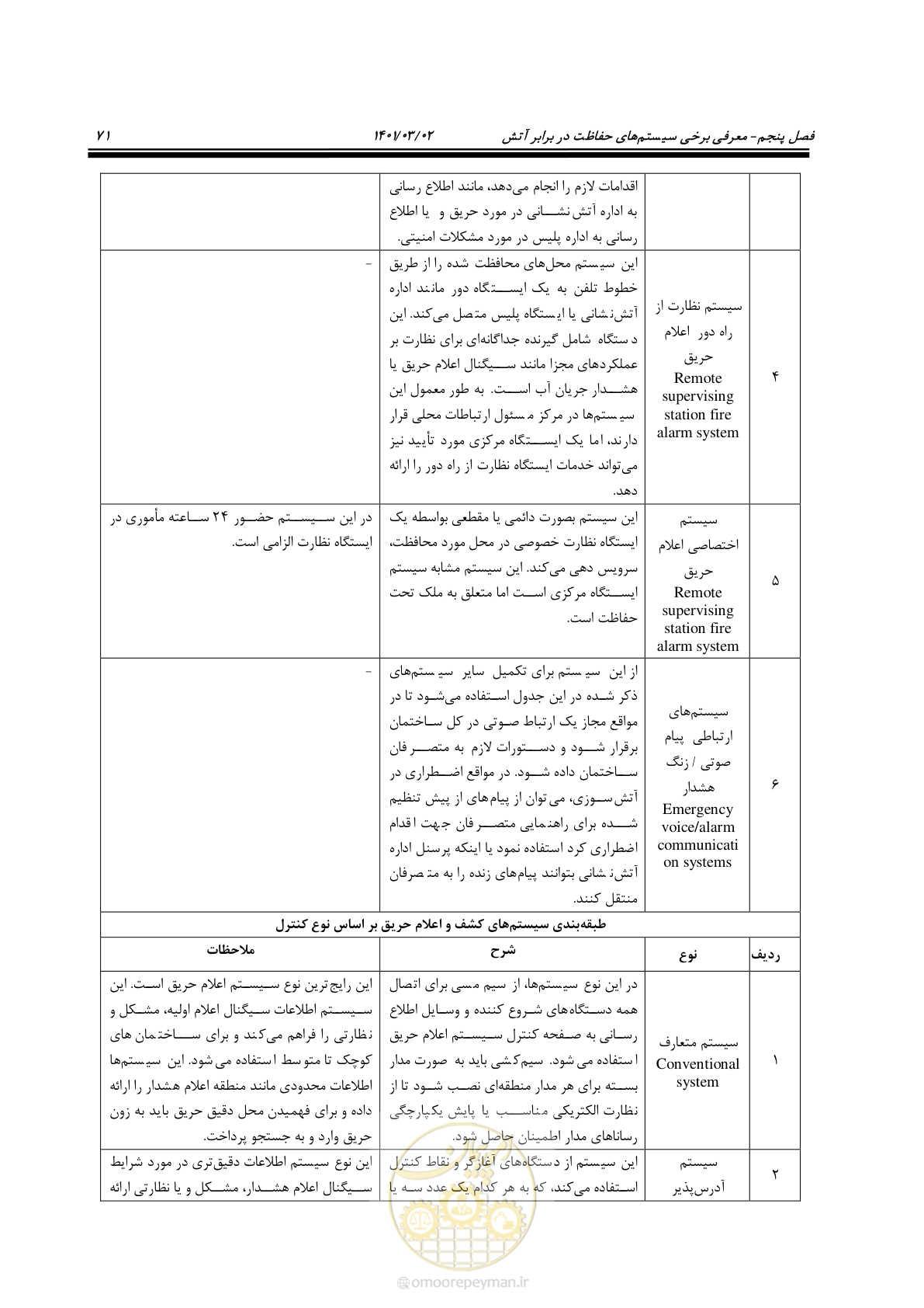 صفحه 93 از 135